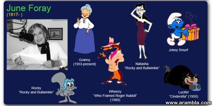 Famous Voice Actors of the Past and Present