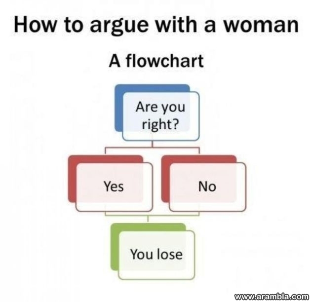 Women Logic